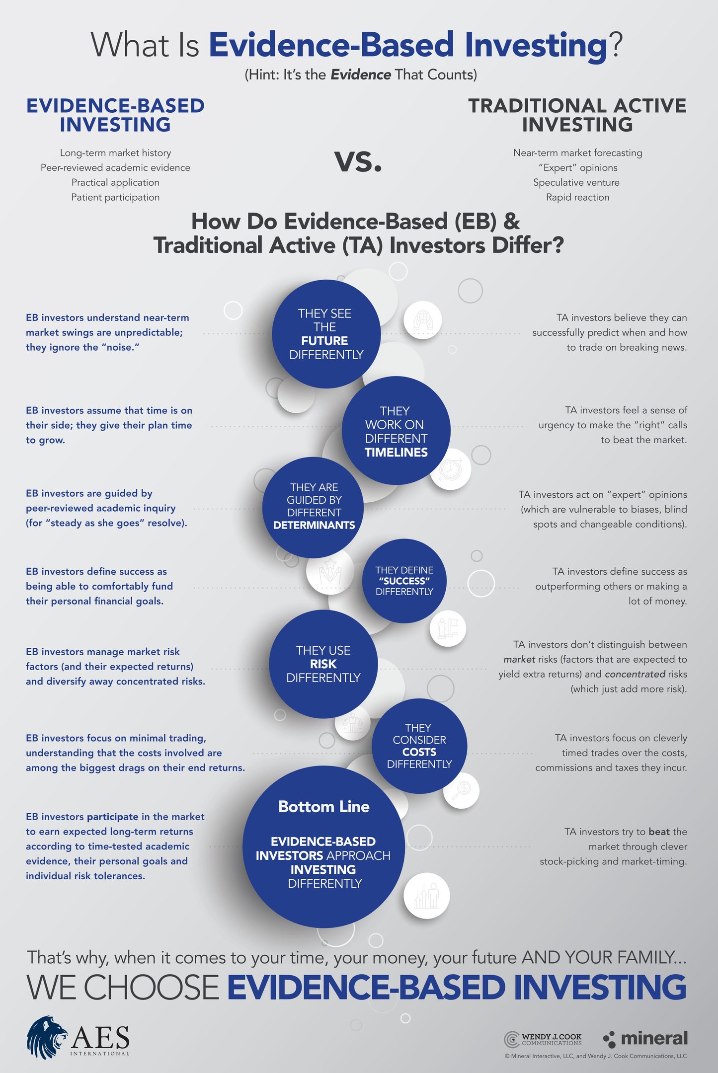 What is evidencebased investing anyway? (Includes 1 awesome infographic!)